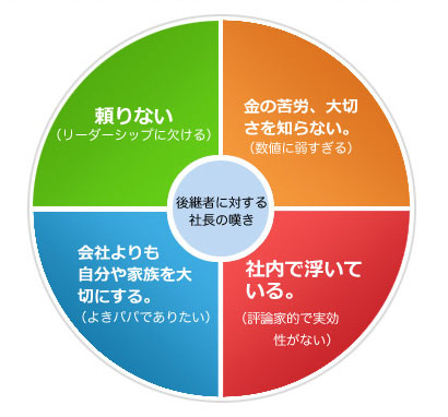 事業承継支援