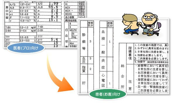 数値結果