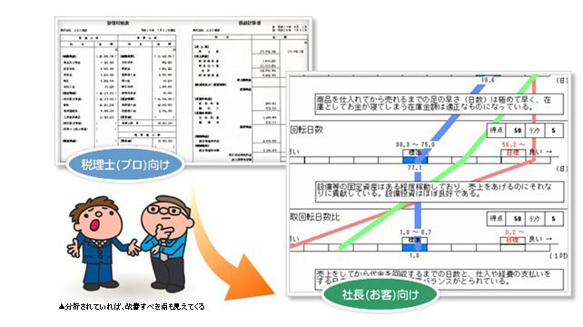 数値結果