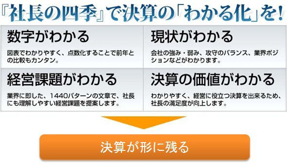 「社長の四季」で決算の「わかる化」を!